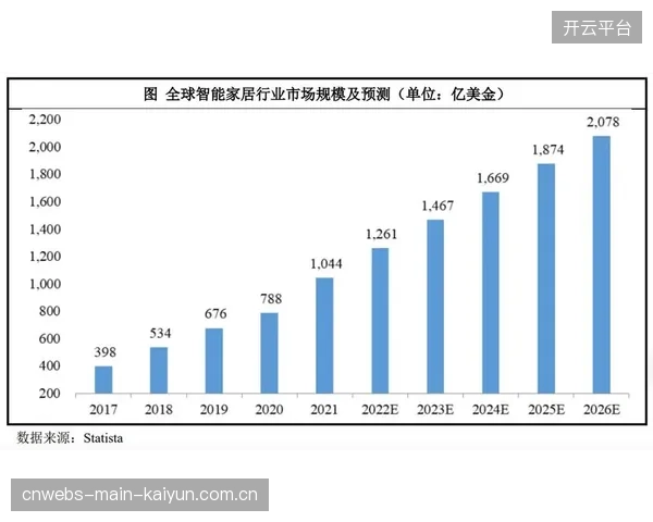 2026年全球体育产业市场规模已突破6200亿美元，内容作为核心产品的价值仍在持续提升